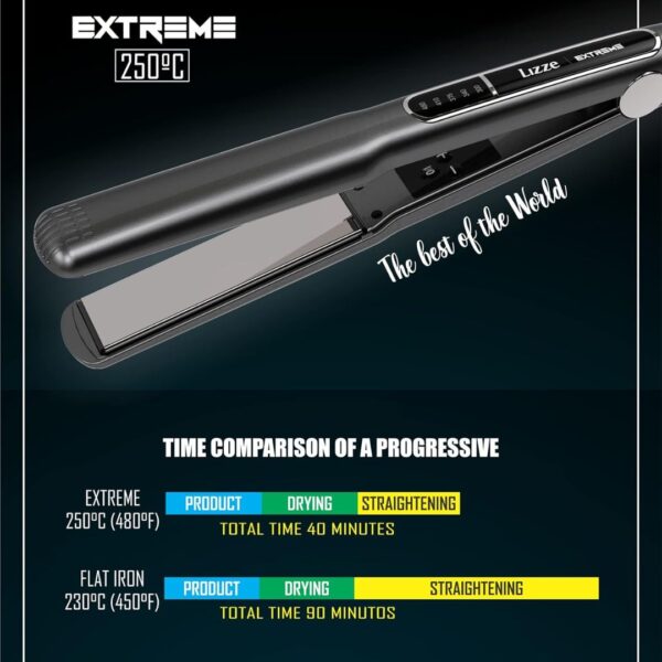Fer à Lisser Lizz Extreme titane pro 250 Degrés